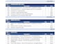 create a film budget for your short, indie, or feature film